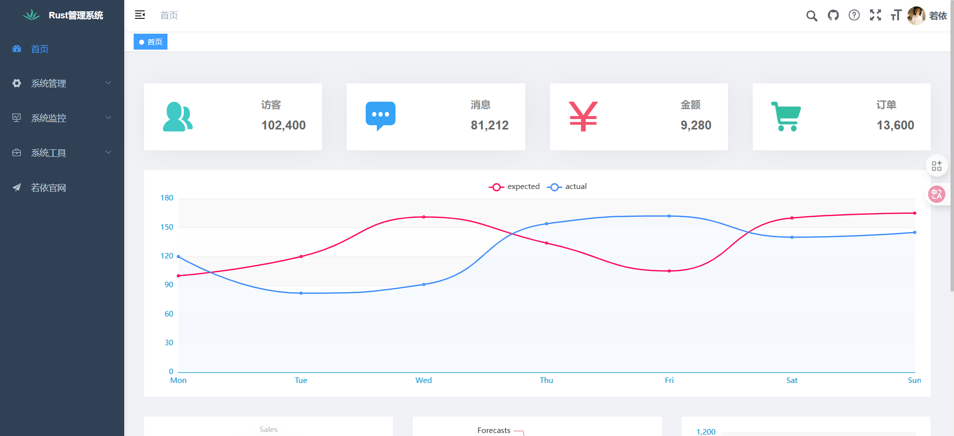 使用若依框架搭建后台管理系统